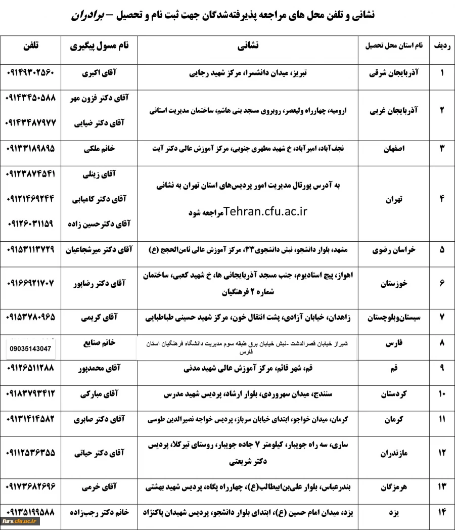 محل مراجعه 1