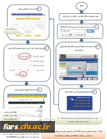 راهنمای سریع جستجوی مقالات در مرکز منطقه ای 2