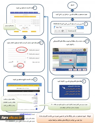 راهنمای سریع جستجوی مقالات در مرکز منطقه ای