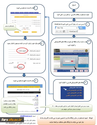 راهنمای سریع جستجوی مقالات در مرکز منطقه ای