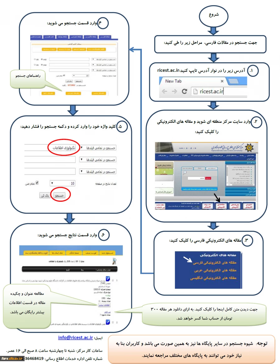 راهنمای سریع جستجوی مقالات در مرکز منطقه ای 2