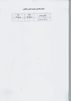 اعطای تسهیلات خرید خودرو از طرف صندوق ذخیره فرهنگیان 4