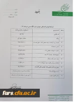 اعطای تسهیلات خرید خودرو 2