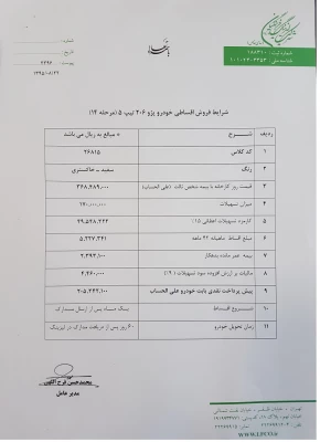 اعطای تسهیلات خرید خودرو 3