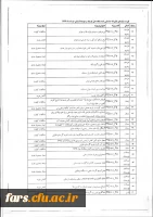 نیازهای فناورانه شناسایی شده بنگاههای کوچک و متوسط 3