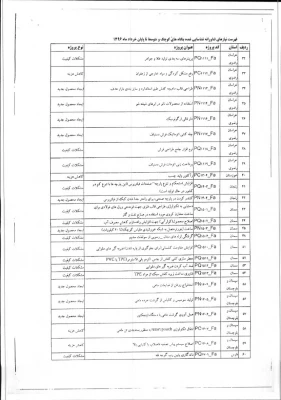 نیازهای فناورانه شناسایی شده بنگاههای کوچک و متوسط 3