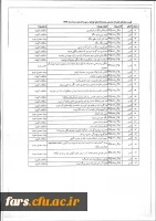 نیازهای فناورانه شناسایی شده بنگاههای کوچک و متوسط 4