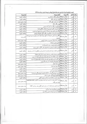 نیازهای فناورانه شناسایی شده بنگاههای کوچک و متوسط 4