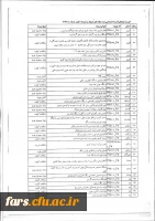 نیازهای فناورانه شناسایی شده بنگاههای کوچک و متوسط 5