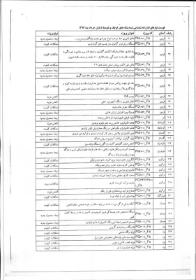 نیازهای فناورانه شناسایی شده بنگاههای کوچک و متوسط 5
