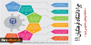 آنچه باید در مورد دانشگاه فرهنگیان بدانید