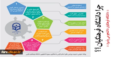 آنچه باید در مورد دانشگاه فرهنگیان بدانید