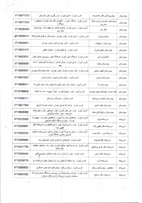 مراکز درمانی طرف قرار داد با بیمه ایران جهت اطلاع همکاران  3