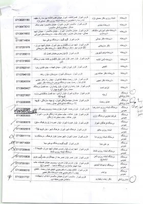 مراکز درمانی طرف قرار داد با بیمه ایران جهت اطلاع همکاران  5