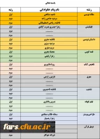 نتایج مرحله استانی بیست و نهمین جشنواره فرهنگی هنری در بخش خواهران
 2