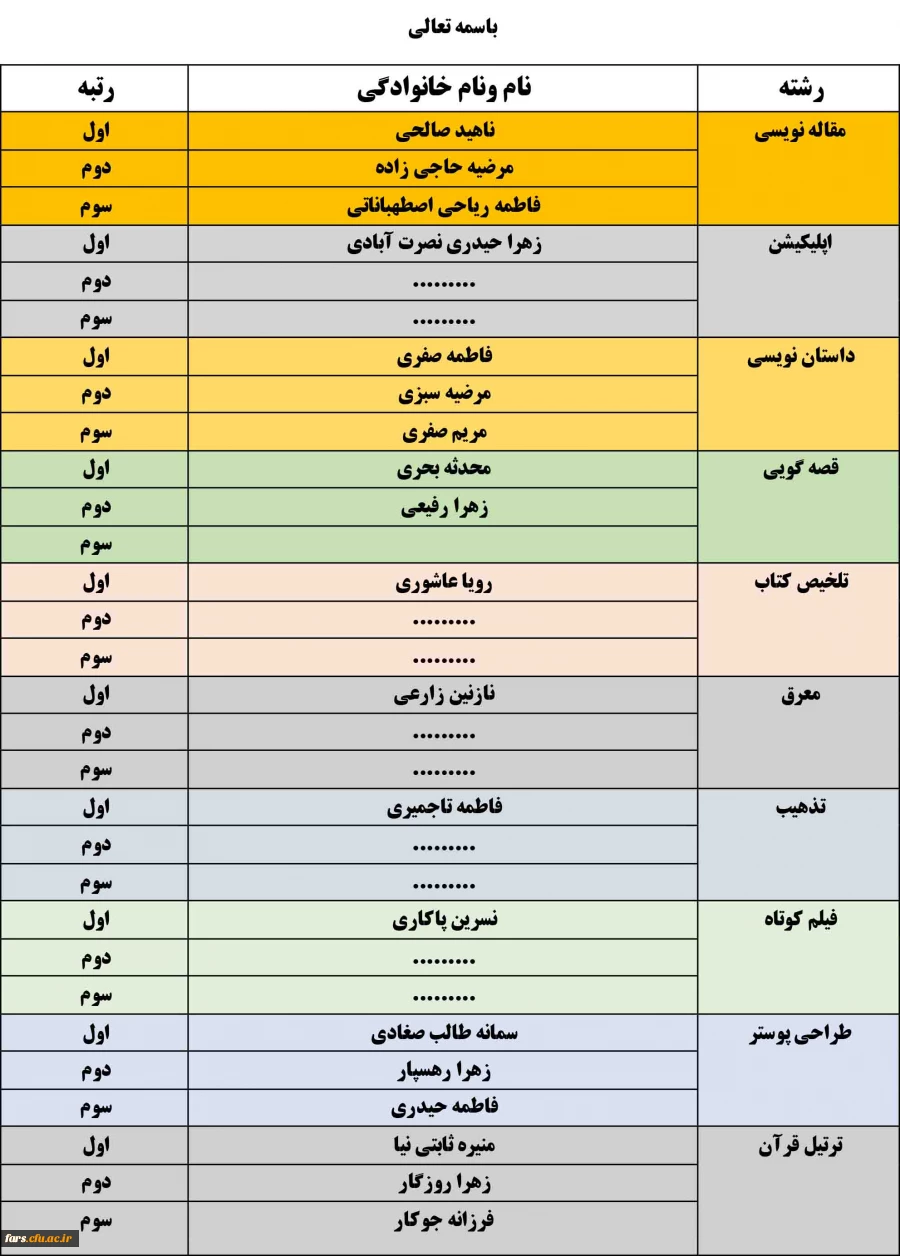 نتایج مرحله استانی بیست و نهمین جشنواره فرهنگی هنری در بخش خواهران
 2