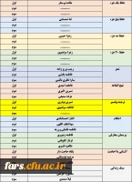 نتایج مرحله استانی بیست و نهمین جشنواره فرهنگی هنری در بخش خواهران
 2