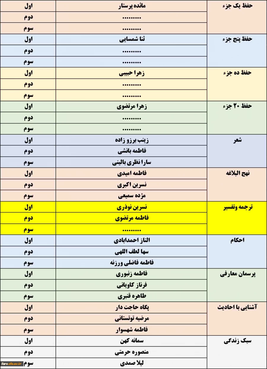 نتایج مرحله استانی بیست و نهمین جشنواره فرهنگی هنری در بخش خواهران
 2