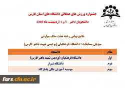 راهیابی تیم های فریزبی و هفت سنگ دانشجو معلمان پردیس شهید باهنر فارس به المپیاد کشوری وزارت علوم 3