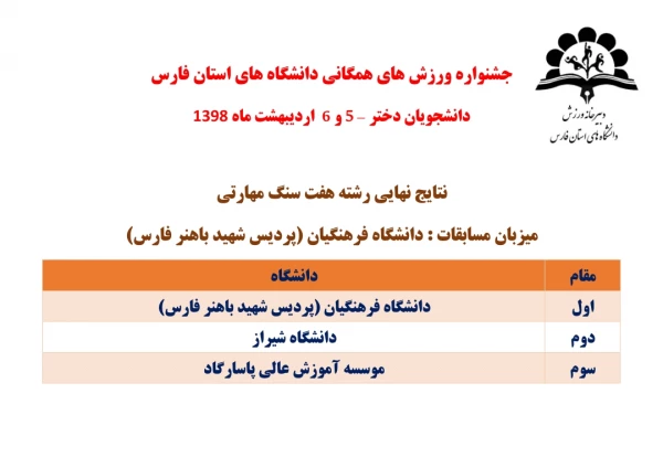 راهیابی تیم های فریزبی و هفت سنگ دانشجو معلمان پردیس شهید باهنر فارس به المپیاد کشوری وزارت علوم 3