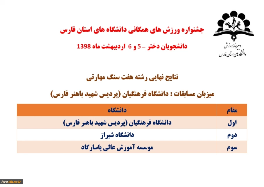 راهیابی تیم های فریزبی و هفت سنگ دانشجو معلمان پردیس شهید باهنر فارس به المپیاد کشوری وزارت علوم 3