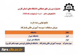 راهیابی تیم های فریزبی و هفت سنگ دانشجو معلمان پردیس شهید باهنر فارس به المپیاد کشوری وزارت علوم 10