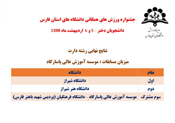 راهیابی تیم های فریزبی و هفت سنگ دانشجو معلمان پردیس شهید باهنر فارس به المپیاد کشوری وزارت علوم 10