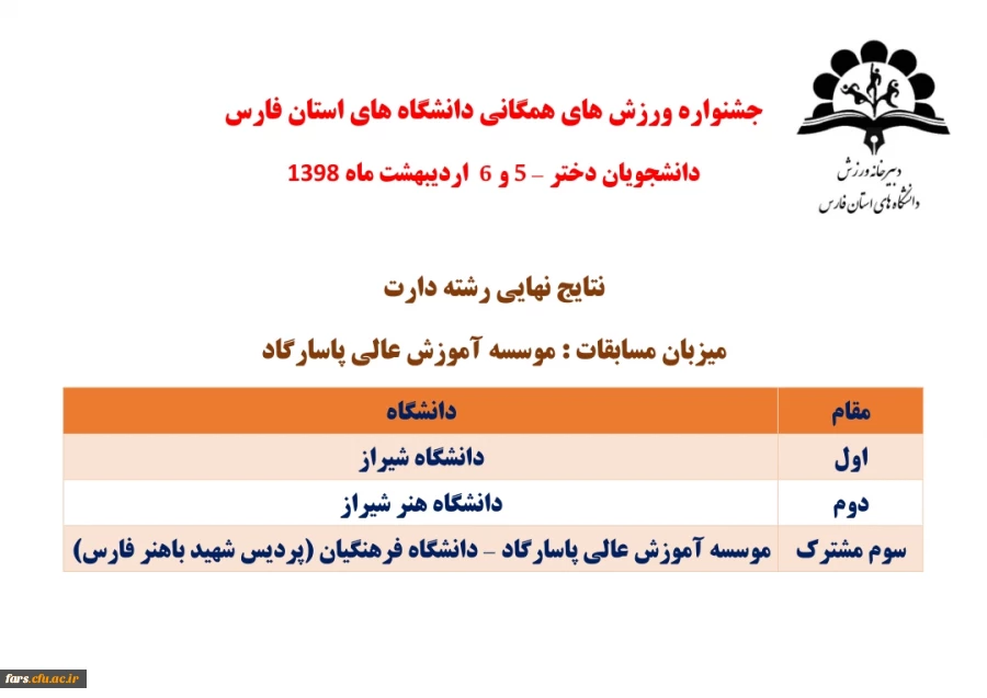 راهیابی تیم های فریزبی و هفت سنگ دانشجو معلمان پردیس شهید باهنر فارس به المپیاد کشوری وزارت علوم 10