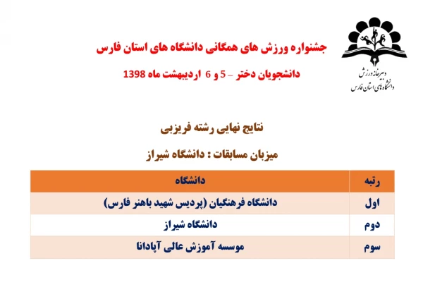 راهیابی تیم های فریزبی و هفت سنگ دانشجو معلمان پردیس شهید باهنر فارس به المپیاد کشوری وزارت علوم 11