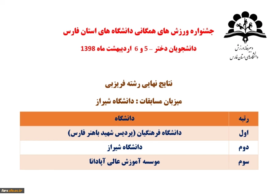 راهیابی تیم های فریزبی و هفت سنگ دانشجو معلمان پردیس شهید باهنر فارس به المپیاد کشوری وزارت علوم 11