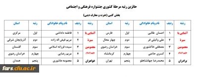 عرض تبریک به دانشجویان دانشگاه فرهنگیان فارس که درمرحله کشوری جشنواره فرهنگی و اجتماعی درخشیدند