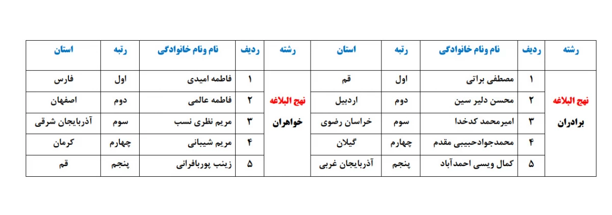 عرض تبریک به دانشجویان دانشگاه فرهنگیان فارس که درمرحله کشوری جشنواره فرهنگی و اجتماعی درخشیدند  4