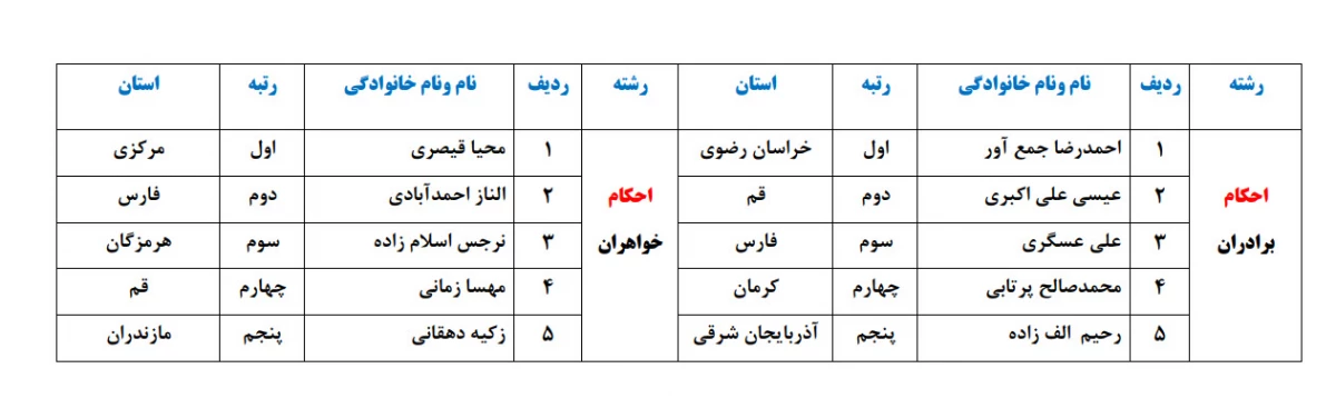 عرض تبریک به دانشجویان دانشگاه فرهنگیان فارس که درمرحله کشوری جشنواره فرهنگی و اجتماعی درخشیدند  5