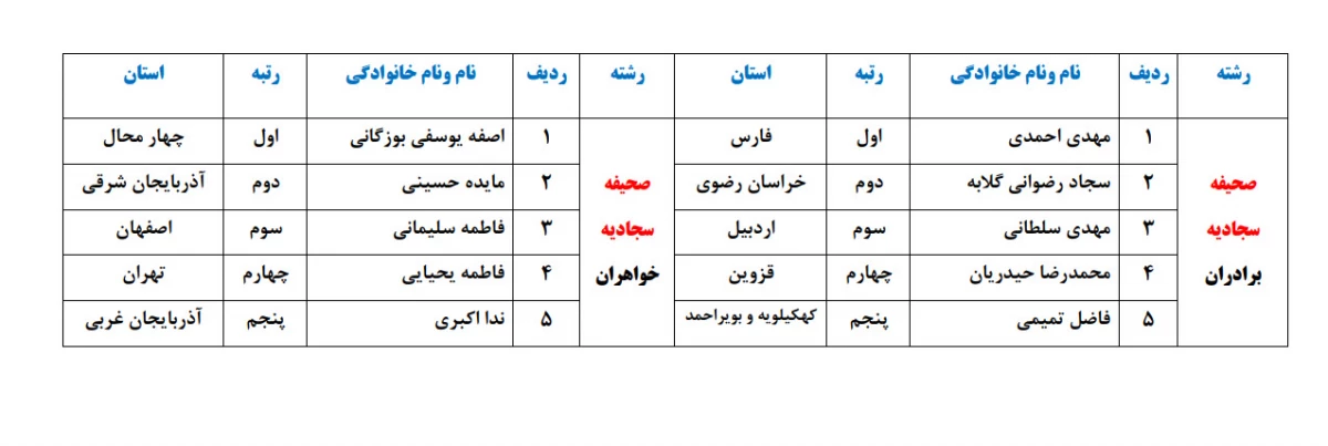 عرض تبریک به دانشجویان دانشگاه فرهنگیان فارس که درمرحله کشوری جشنواره فرهنگی و اجتماعی درخشیدند  6