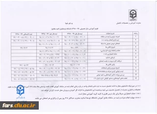 تقویم آموزشی سال تحصیلی 99-1398 دانشگاه فرهنگیان در مقاطع مختلف تحصیلی