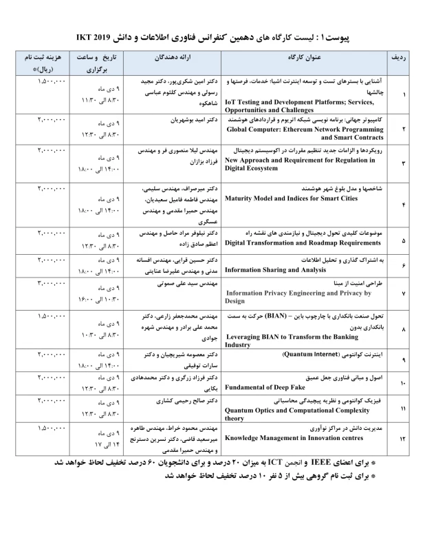 دهمین کنفرانس فناوری اطلاعات و دانش IKT 2019  3