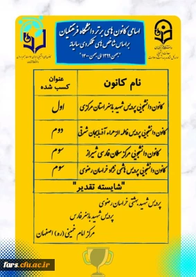 درخشش کانون های دانشجویی همیاران بهداشت و سلامت جسم و روان دانشگاه فرهنگیان فارس