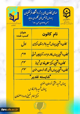 درخشش کانون های دانشجویی همیاران بهداشت و سلامت جسم و روان دانشگاه فرهنگیان فارس