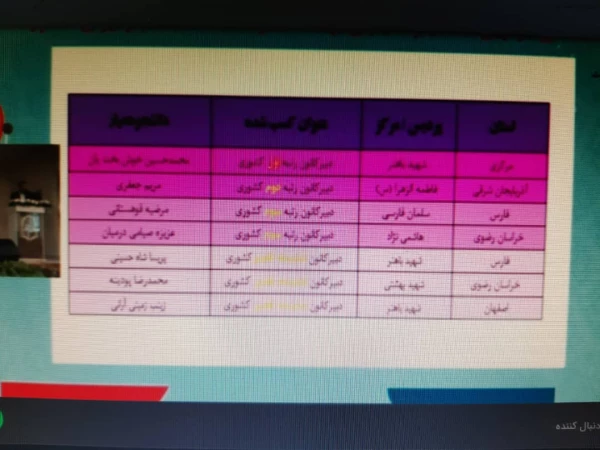 درخشش دانشگاه فرهنگیان فارس  در اولین جشنواره تجلیل از برترین های حوزه مشاوره ، بهداشت و سلامت دانشگاه فرهنگیان 9