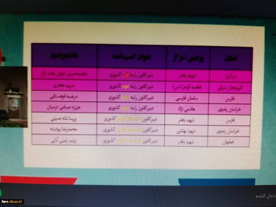 درخشش دانشگاه فرهنگیان فارس  در اولین جشنواره تجلیل از برترین های حوزه مشاوره ، بهداشت و سلامت دانشگاه فرهنگیان 9