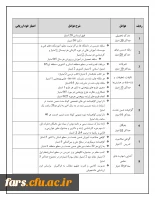 اطلاعیه فراخوان دانشگاه فرهنگیان فارس برای جذب استادان حق التدریس جهت  نیم سال اول سال تحصیلی 1402-1401 5