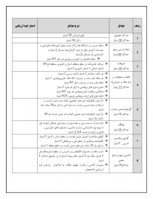 اطلاعیه فراخوان دانشگاه فرهنگیان فارس برای جذب استادان حق التدریس جهت  نیم سال اول سال تحصیلی 1402-1401 5