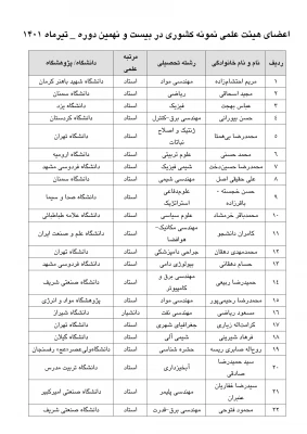 در مراسمی با حضور رئیس جمهور از اعضای هیئت علمی و دانشجویان نمونه کشوری تجلیل شد 7