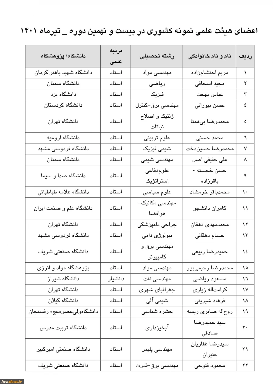 در مراسمی با حضور رئیس جمهور از اعضای هیئت علمی و دانشجویان نمونه کشوری تجلیل شد 7