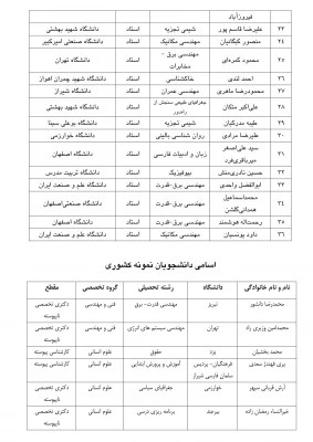 در مراسمی با حضور رئیس جمهور از اعضای هیئت علمی و دانشجویان نمونه کشوری تجلیل شد 8