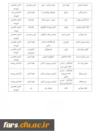 در مراسمی با حضور رئیس جمهور از اعضای هیئت علمی و دانشجویان نمونه کشوری تجلیل شد 9