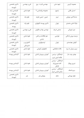 در مراسمی با حضور رئیس جمهور از اعضای هیئت علمی و دانشجویان نمونه کشوری تجلیل شد 9