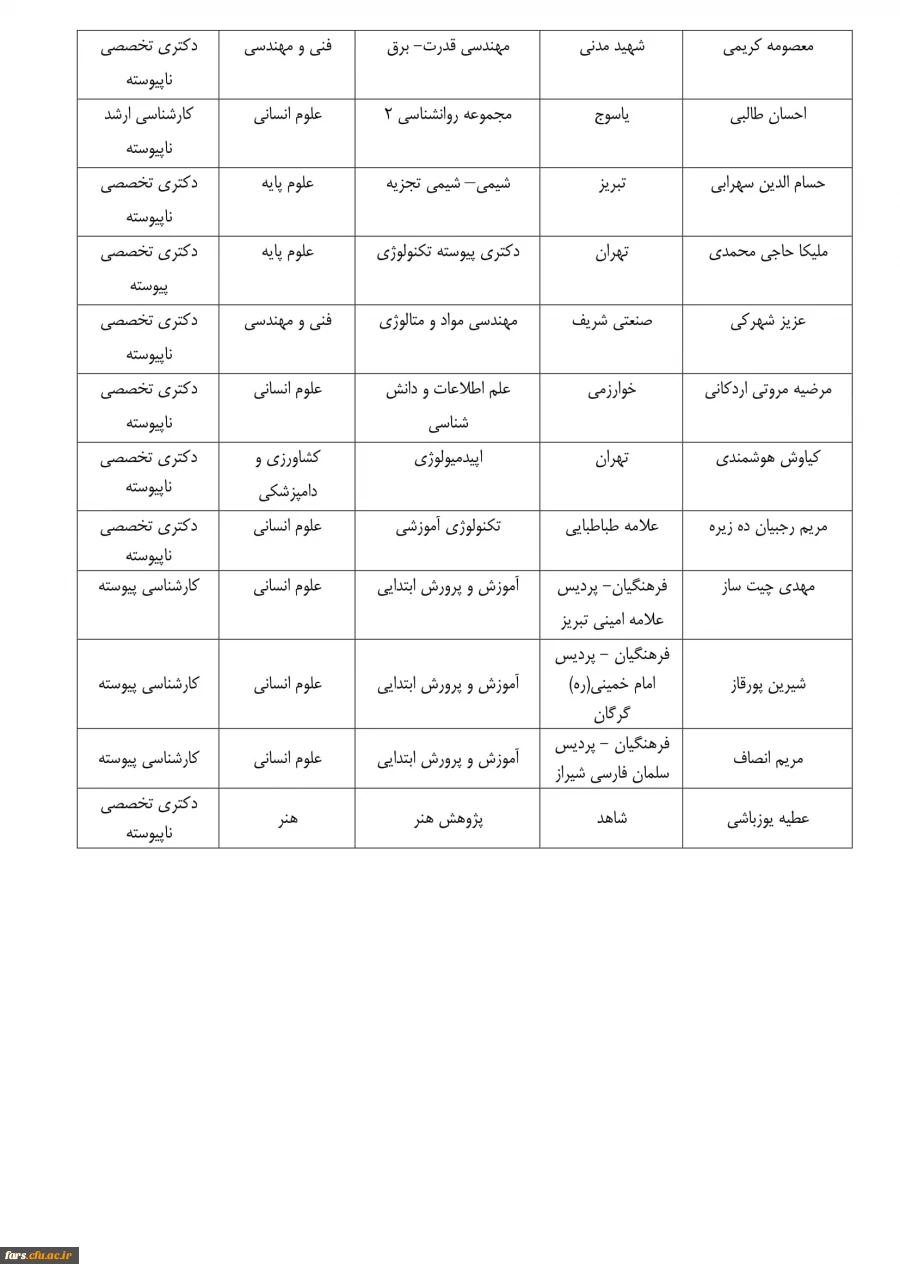 در مراسمی با حضور رئیس جمهور از اعضای هیئت علمی و دانشجویان نمونه کشوری تجلیل شد 9