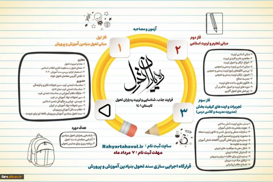 دوره رهیاران تحول 2