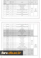 قابل توجه تمامی مهارت آموزان  دوره های سری اول تا پنجم : 3